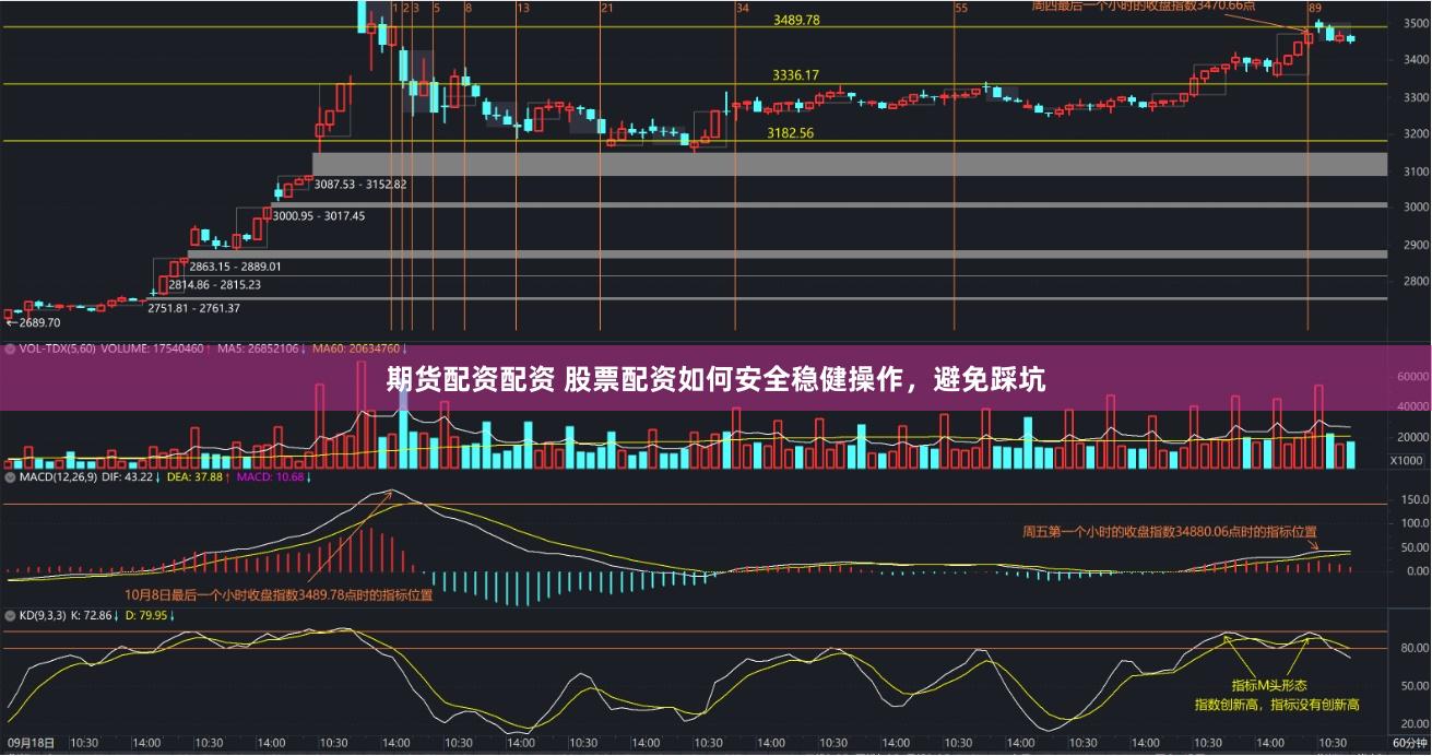 期货配资配资 股票配资如何安全稳健操作，避免踩坑