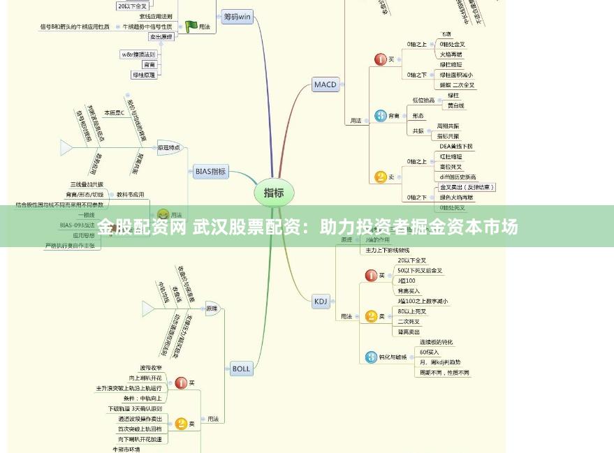 金股配资网 武汉股票配资：助力投资者掘金资本市场