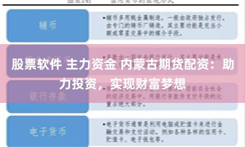 股票软件 主力资金 内蒙古期货配资:助力投资,实现财富梦想