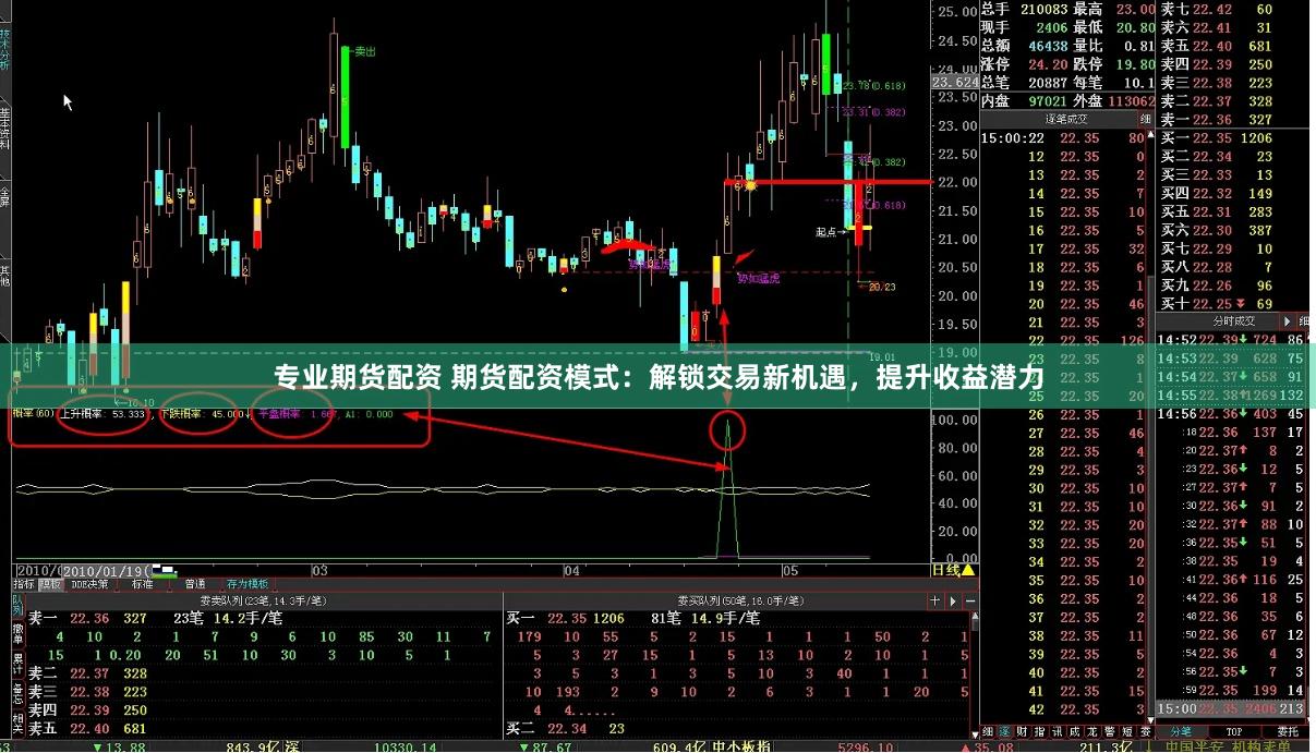 专业期货配资 期货配资模式：解锁交易新机遇，提升收益潜力